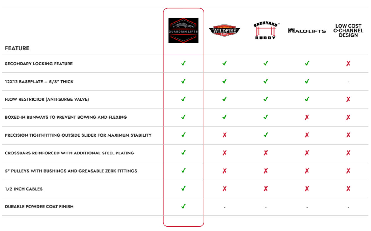 Brand Comparison Chart