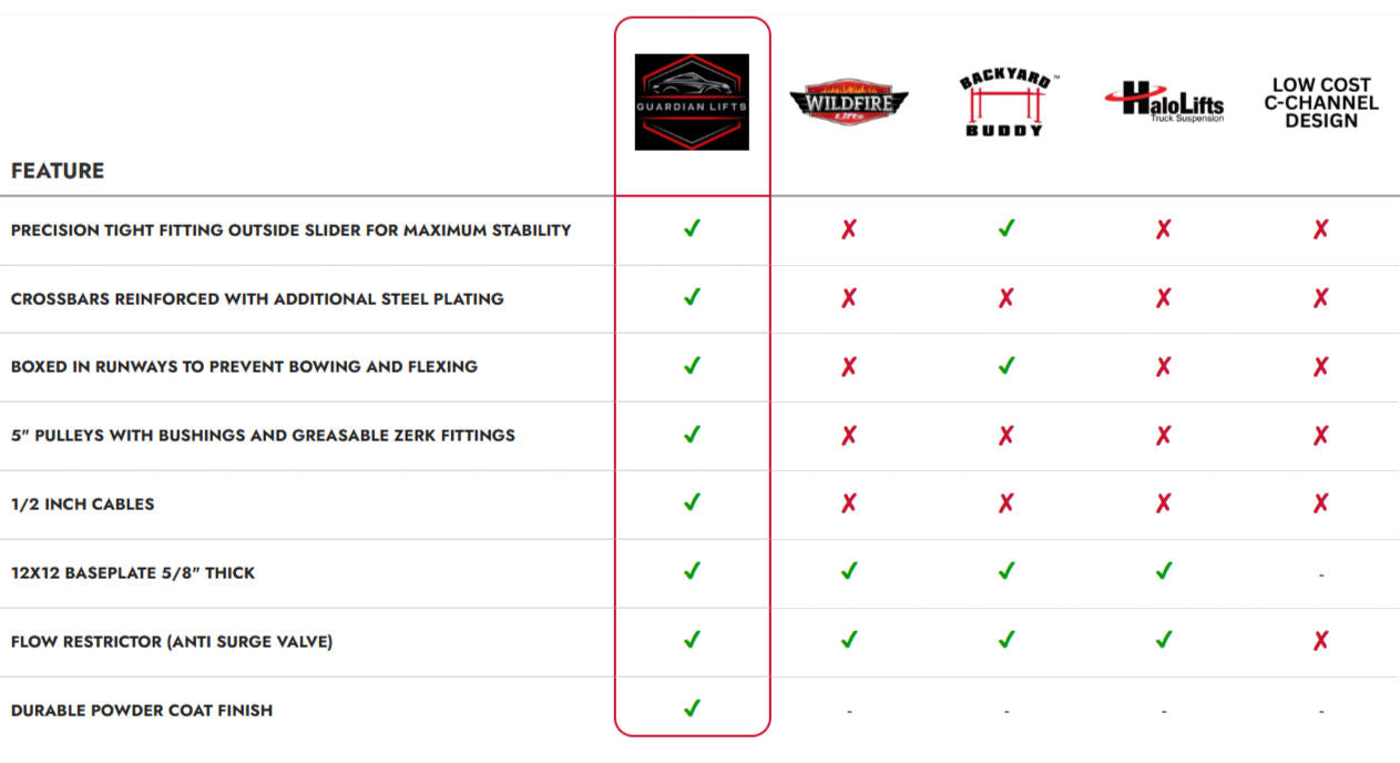 Brand Comparison Chart