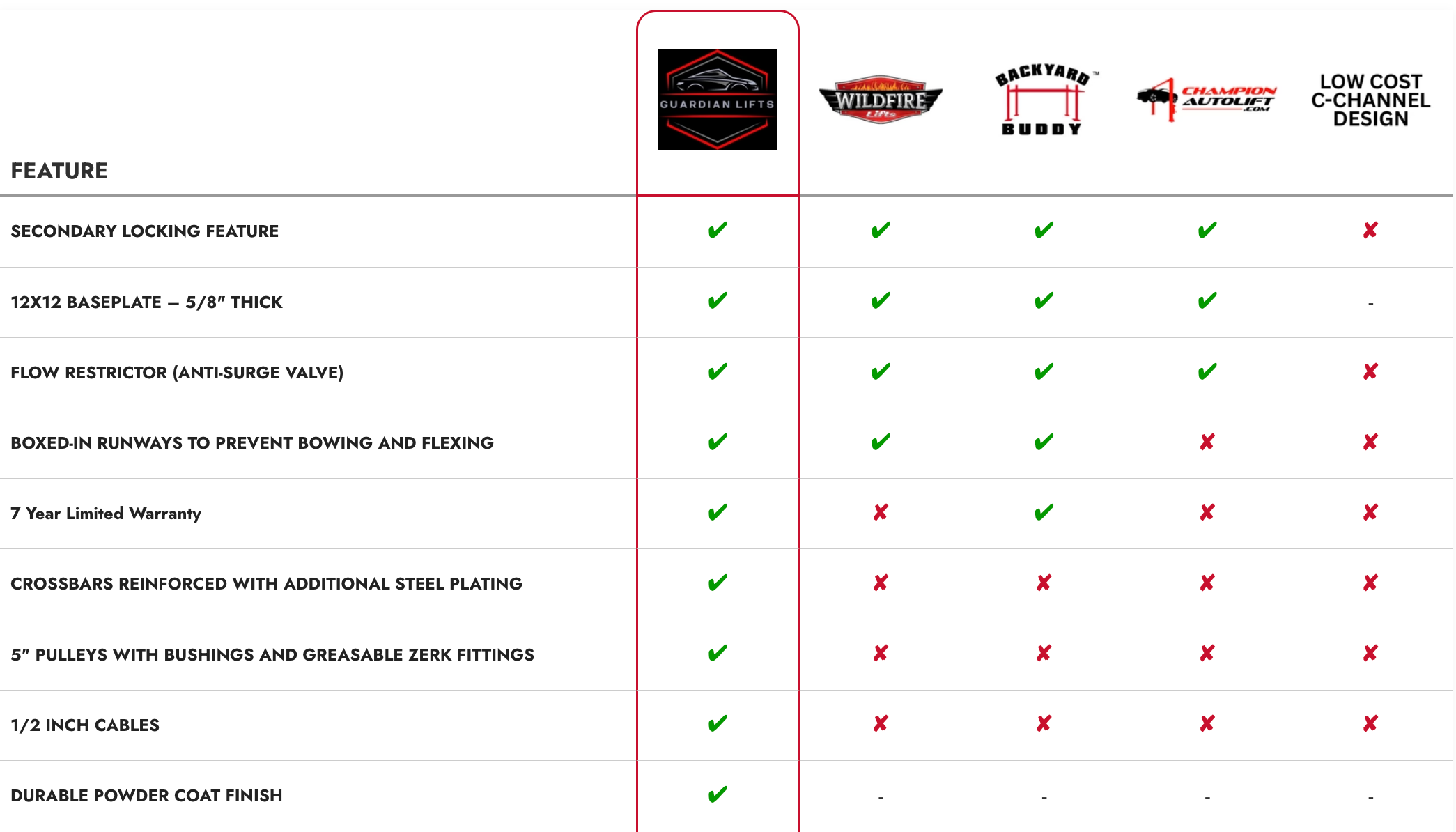 Brand Comparison Chart